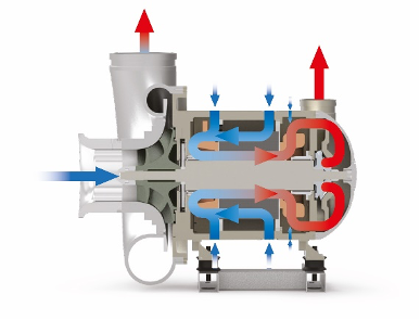 turbo-blower-section2